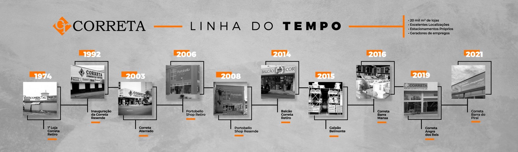 linha-do-tempo